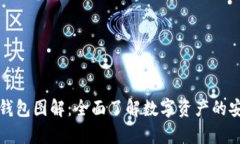 区块链钱包图解：全面了解数字资产的安全存储
