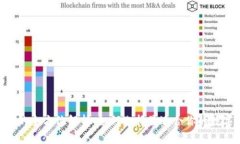 比特币钱包APP的全方位解析：如何选择最适合你