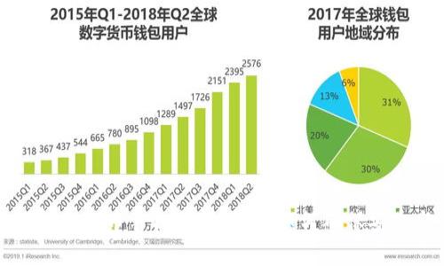 全面解析比特币手机钱包同步：如何确保安全与便利