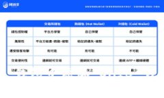 如何在 TokenTokenIM 钱包中添加 SHIB 钱包：详细步骤