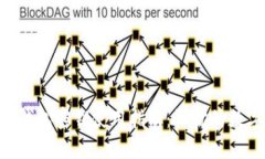 Tokenim数字钱包密钥使用指南：让你的数字资产更