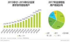 如何在TokenTokenIM钱包中处理ETH而不持有USDT：一步