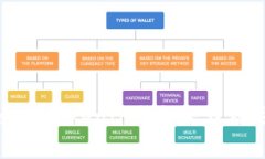 轻松上手：TokenTokenIM钱包下载及注册完整指南