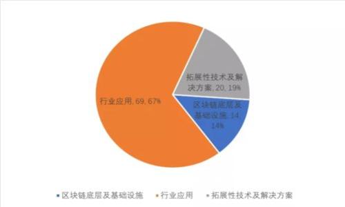 i如何防范Tokenim盗刷：全面指南与最佳实践