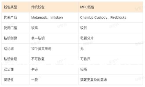 如何使用Tokenim备份比特币（BTC）：全面指南
