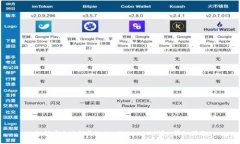 如何安全地解绑TokenTokenIM钱包：详细指南