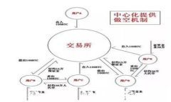 Tokentokenim钱包转账时间解析：影响因素及常见问