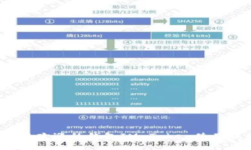 2023年最受欢迎的钱包IM Token使用技巧与推荐