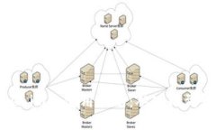Tokenim的使用指南：从入门到精通