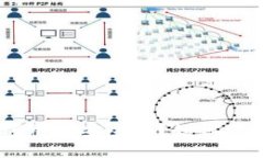Tokenim余额截图安全吗？如何保护你的资产？
