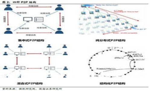 Tokenim余额截图安全吗？如何保护你的资产？