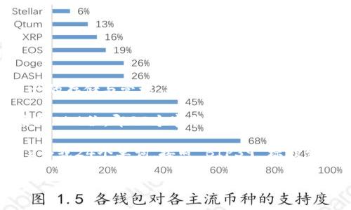 TokenIM 是一种数字资产钱包，它支持多种区块链资产的存储与管理。关于 TokenIM 的具体位数，通常指的是其私钥的位数或助记词的位数等。

1. **私钥位数**：一般情况下，区块链钱包的私钥长度是256位，即32个字节，采用16进制表示则为64个字符。

2. **助记词位数**：TokenIM 常见的助记词通常为12个或24个单词，按照 BIP39 标准生成，提供了一个易于记忆和备份的方式。

如果您有其他具体问题或需求，请告知！