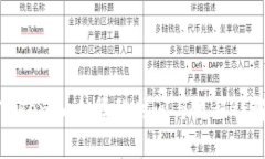 Tokenim众筹的时间与流程详解