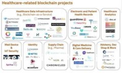 如何防止TokenIM钱包中的币被盗：安全保护指南