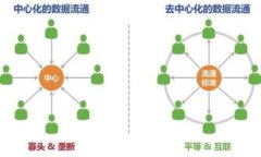 在讨论“tokenim”与购买USDT（通常称为U）时，我