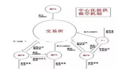 要将Doggy币提现到TokenTokenim钱包，首先需要了解一