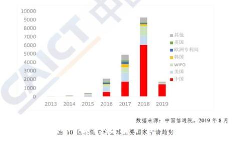 苹果手机如何解决无法下载 Tokenim 问题？