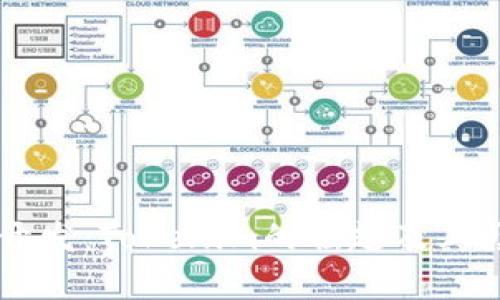 虚拟币开发：Tokenim的崛起及其影响分析