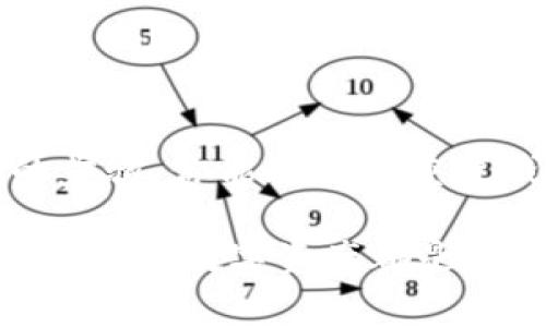   如何重置TokenToken钱包？简单步骤与常见问题解析 / 

 guanjianci TokenToken, 钱包重置, 数字货币, 区块链 /guanjianci 

前言
在如今这个数字货币的时代，大家对此都有着浓厚的兴趣。当然，拥有一个安全可靠的钱包来存储和管理你的数字资产也是至关重要的。在众多数字货币钱包中，TokenToken 以其用户友好的界面和强大的功能受到广大用户的欢迎。可是，有些用户在使用过程中可能会因为各种原因需要重置自己的钱包。那么，如何才能方便而安全地重置 TokenToken 钱包呢？

TokenToken 钱包重置的必要性
首先，重置钱包并不是一件轻松的事情，但在某些情况下却是必需的。也许你因为忘记了密码、设备丢失，甚至钱包出现了一些技术问题而需要重置。在这些情况下，了解重置步骤就显得尤为重要。如果你现在正面临这样的困扰，难道你不想迅速找到解决方法吗？

重置 TokenToken 钱包的步骤
下面我们详细探讨重置 TokenToken 钱包的步骤，确保你可以顺利完成这个过程。

h4第一步：备份重要数据/h4
在进行任何重置操作之前，确保先备份你的重要数据。这包括你的私钥、助记词以及与钱包相关的其他信息。因为这一步可以帮助你在重置后恢复你的数字资产。如果你不小心丢失了这些信息，钱包中的资产可能会无法找回。想象一下，如果你的备份不充分，等着你的将会是失落和无奈，对吧？

h4第二步：联系 TokenToken 客服/h4
在决定重置之前，建议先联系 TokenToken 的客服。他们会根据你的情况提供具体的建议和帮助。客服团队通常会耐心解答你在重置过程中的各种疑问，并为你提供更加专业的指导。毕竟，与专业人士沟通总是能为你带来更大的安全感，对吗？

h4第三步：访问官方网站/h4
当你决定进行重置时，访问 TokenToken 的官方网站是必要的。确保你在正确的网址上进行操作，避免进入钓鱼网站。在官网上，你可以找到有关钱包重置的相关信息和支持文档。网址是否正确，你是否有所确认呢？

h4第四步：选择重置选项/h4
在 TokenToken 官网，你会找到重置钱包的选项。这通常会涉及到几个步骤，包括输入你的助记词、验证某些信息等。根据系统的提示仔细操作，确保每一步都做到位。在填写任何信息前，仔细检查一下，你确定这一切都是准确的吗？

h4第五步：重置成功后的注意事项/h4
在重置钱包成功后，切记再次备份你的新私钥和助记词。新钱包信息的保存同样重要。与此同时，及时检查你的数字资产是否完整无缺。如果一切都在预期之内，你是否感到了一阵轻松呢？

重置之后的安全措施
重置钱包之后，确保采取必要的安全措施以保护你的数字资产。以下是一些建议：

h4使用强密码/h4
设置一个强密码是保护你钱包的第一步。避免使用容易被猜到的个人信息，比如生日、姓名等，可以考虑使用字母、数字和符号的组合，这样更能提高钱包的安全性。那么，你是否准备好为自己设置一个强大的密码了呢？

h4启用双重身份验证/h4
开启双重身份验证（2FA）功能能够为你的账户提供额外的安全保障。这意味着即使有人得到了你的密码，也不能轻易访问你的钱包。这层安全防护是否让你感到更加安心呢？

h4定期更新软件/h4
保持你钱包应用的更新非常重要，因为软件更新通常会修补已知的安全漏洞。确保你始终使用最新版本的 TokenToken 钱包，以保护你的数字资产。这一点，小伙伴们可千万不能忽视哦！

常见问题解答
在重置 TokenToken 钱包的过程中，许多用户会遇到各种各样的问题。这里有一些常见的问题和解答，帮助你更好地理解重置过程。

h4我忘记了我的助记词，怎么办？/h4
如果你忘记了助记词，重置钱包就会变得相当困难。助记词是重置和恢复钱包的关键，没有助记词，你可能无法找回你的资产。你有没有想过备份这些重要信息的方法呢？

h4重置钱包会丢失我的资产吗？/h4
重置钱包本身不会丢失你的资产，但如果你在重置前没有备份好重要信息，就可能导致无法恢复资产。所以，备份工作是否足够完善呢？

h4重置后能否再次使用旧钱包？/h4
通常情况下，重置后是无法再使用旧钱包的，因为它已经被重置为默认状态。如果你需要恢复旧钱包，你需要使用助记词或私钥来导入资产。你考虑过这种转变所带来的挑战吗？

总结
重置 TokenToken 钱包并不是一件复杂的事情，但需要谨慎操作以确保你的资产安全。备份是重置过程中的关键一步，联系专业客服也能减少不必要的麻烦。通过正确的步骤，你能够成功重置钱包并继续安全地管理你的数字资产。是否觉得重置钱包的过程并没有那么可怕？只要认真对待，相信你一定能够顺利完成这一切。

希望这篇文章能够帮助你更好地理解 TokenToken 钱包的重置过程，以及在重置后需要采取的注意事项。无论是刚入门的用户还是有经验的投资者，了解如何有效管理自己的数字资产都是一种重要的能力。现在，你是否准备好重新开始使用你的 TokenToken 钱包呢？