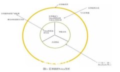 如何在ZB交易所连接TokenTokenim钱包？