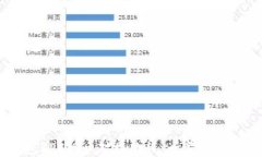 虚拟币钱包RPC接口对接教程：一步步带你轻松上