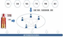 Tokenim钱包授权详解：轻松开启区块链世界