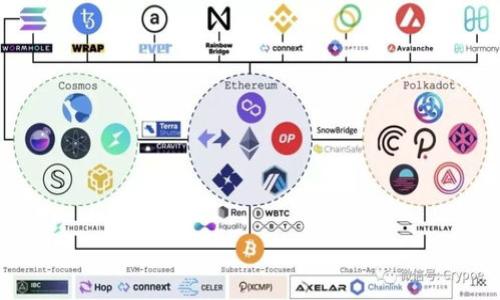   Tokenim交易失败后会不会再转？ /   
 guanjianci Tokenim, 交易失败, 加密货币, 区块链 /guanjianci   

了解Tokenim交易的基本过程  
If you are venturing into the world of cryptocurrency, you may have come across various platforms for trading tokens. Tokenim is one such platform where users can buy, sell, or trade various digital assets. However, the journey of a cryptocurrency transaction is filled with complexities, and understanding them is crucial.

A typical transaction on Tokenim starts when a user decides to buy or sell a token. This involves navigating through the platform, selecting the right trading pair, and entering the amount of tokens they wish to trade. Once initiated, the transaction goes through several steps, including confirmation and processing on the blockchain. But what happens when all does not go as planned?

交易失败的原因  
交易失败可能会有多个原因。首先，网络繁忙是一个主要因素。在高峰时段，区块链的交易处理速度可能会减缓，导致交易未能及时确认。此外，还有可能因为用户输入了错误的交易地址，或者因为交易费用不足以促使矿工处理该交易。

你觉得这样的失误会让你感到沮丧吗？事实上，交易失败会让很多人在资金安全和用户体验之间产生疑虑。

Tokenim交易失败后会不会再转？  
当交易失败后，用户普遍会担心他们的资金是否会丢失。答案是，交易失败的情况下，资金一般是不会消失的。一般情况下，失败的交易会被网络恢复，交易所会将资金返还到用户的账户中。

然而，这并不意味着你可以对交易失败掉以轻心。为了避免不必要的麻烦，了解如何在Tokenim上正确且安全地交易是至关重要的。

如何避免Tokenim上的交易失败？   
为了减少交易失败的几率，用户可以采取一些预防措施。首先，确保交易费用设置得当，特别是在网络繁忙时。这可以确保你的交易得到及时处理，避免长时间的等待。

另外，仔细检查交易细节是非常重要的。输入错误的地址或金额可能会导致资金损失或交易失败。你是否曾经在完成交易前检查了一遍所有细节？这一简单的习惯可以为你节省许多麻烦。

交易失败后的处理步骤  
在交易失败后，你的第一步应该是检查你的账户。通常情况下，你的资金会在一定时间内返回。在Tokenim上，交易记录会清楚表明所有的成功与失败交易。

如果你在账户中没有看到返回的资金，别急！一定要耐心等待，同时可以联系Tokenim的客服。他们会帮助你跟踪你的交易状态，确保你的资金安全。

总结与建议  
总体而言，Tokenim交易失败后资金大多数情况下不会受到损失。理解交易流程、设定合适的交易费用、仔细核对交易信息，这些都是减少交易失败的重要方法。

你认为这样的准备是否会让你的交易过程更加顺畅？在加密货币的世界中，安全和高效是我们每一个用户都向往的目标。希望大家都能在这个新兴的数字经济时代中，稳健前行，避免不必要的损失。

未来展望  
数字货币的未来充满了未知的可能性，随着技术的进步和市场不断发展的，我们相信Tokenim会不断用户体验，减少交易失败的情况。与此同时，用户自身的学习与适应同样不可忽视。

你是否考虑过在未来学习更多有关区块链和加密货币的知识？这样的投资，不仅是对自身能力的提升，也是对未来投资的保障。相信通过不断的积累和实践，大家都能在这个领域中获得成功。

通过以上的分析与探讨，我们希望能够帮助你更好地理解Tokenim平台的交易流程和潜在的风险，以及如何有效应对交易失败的情况。无论你是新手还是老玩家，了解这些基本知识都是非常必要的。

不要害怕失败，把每一次交易过程都当作一次学习的机会。未来的加密市场是属于那些勇于尝试并永不言弃的人！