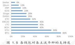 如何安全下载Tokenim官方App，提升你的加密资产管