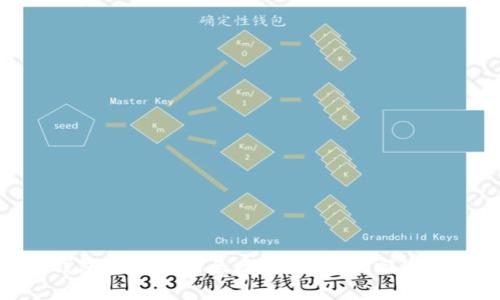 Tokenim钱包密码找回全攻略：轻松找回您的数字资产