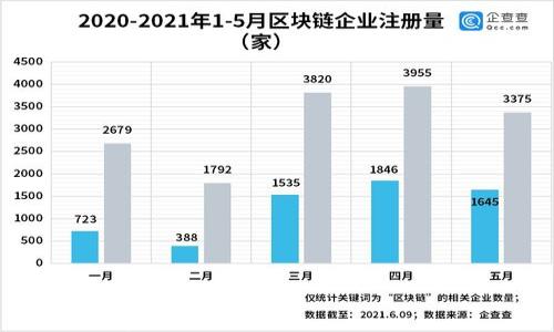

如何轻松恢复Tokenim账户：一站式解决方案指南