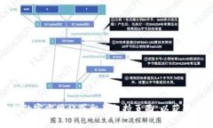 如果你对Tokenim或相关服务需要付费的具体信息感
