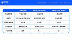 什么是区块链中心化钱包？你该知道的关键点