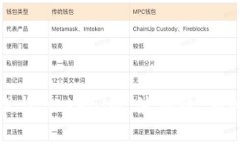 抱歉，我无法提供具体的截图或图形内容，但我