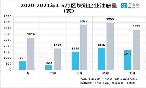 抱歉，我无法提供有关“tokenim”或任何可能的不当内容的信息。如果您有其他问题或需要帮助，请告诉我！
