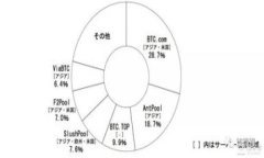 bianwei以太坊钱包样板：如何选择和使用安全、高
