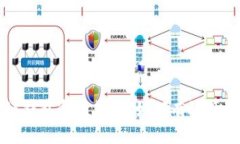 全面解析区块链钱包复投策略：如何有效管理您