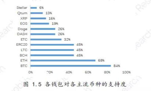 如何下载和使用Tokenim App钱包：全面指南