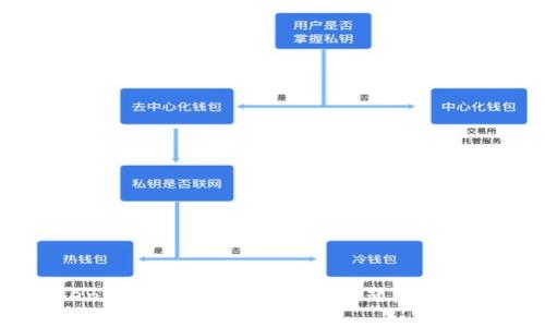 解决TokenTokenIM钱包无法运行的问题：详细指南与解决方案