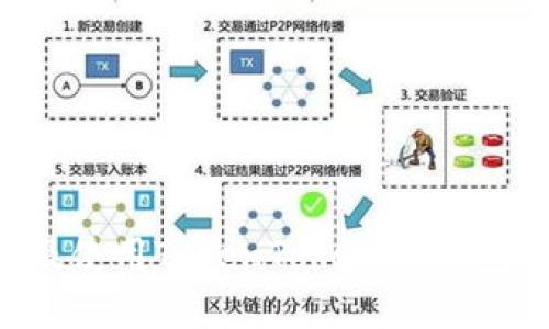 如何下载及使用TokenTokenIM钱包：新手指南