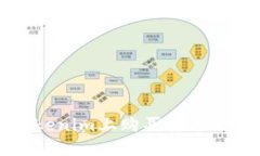 如何在Tokenim上购买货币6：新手指南