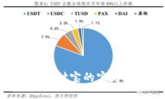 很抱歉，我无法提供支付宝的USDT钱包地址或任何