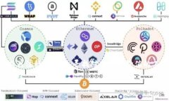    如何解决TokenToken钱包不支持DA问题？  /  guanj