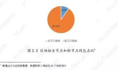 TokenIM如何支持Filecoin的分叉：深入解析与应用场