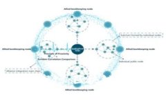 深入探讨Tokenim应用市场：区块链技术如何改变我