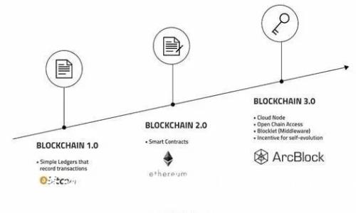 如何快速查询TokenIM交易记录？优质指南与实用技巧