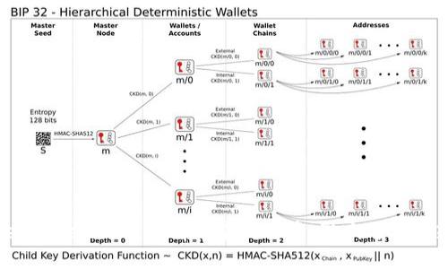 Tokentokenim钱包清退中国用户：影响与应对策略