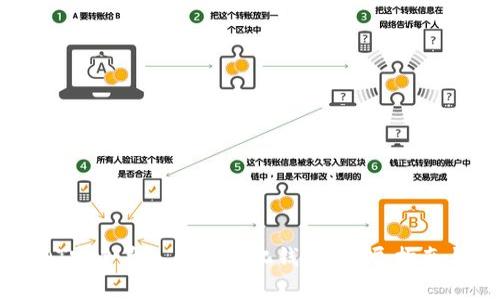 如何将USDT安全导入去中心化钱包？详尽指南与注意事项
