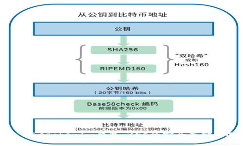 探索TokeTokenIm钱包：ZEC的安全存储新选择