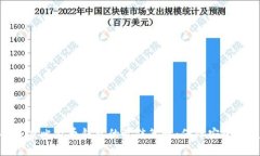 选择多重比特币钱包的最佳策略：保障安全与便
