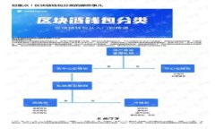区块链钱包地址能否注销？从根本上理解区块链